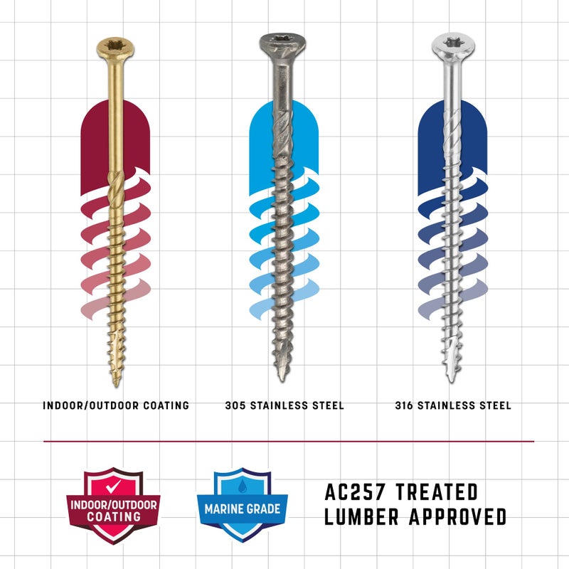 GRK Fasteners R4â„¢ #9 x 2-1/2 Inch, Multi-Purpose Framing Screws, 100 PCS, Rust Resistant Climatekâ„¢ Coating, Outdoor Deck Screws, Fast Bite Tip, Star Drive Recess, T-25 Bit Included, Gold - Image 4